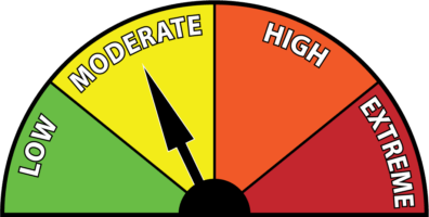 Forest Fire Hazard is Moderate